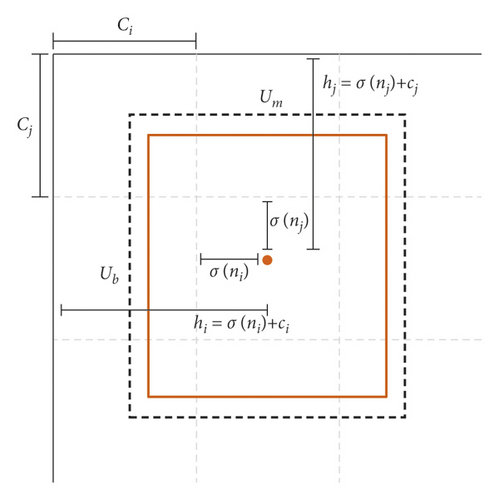 Details are in the caption following the image Details are in the caption following the image