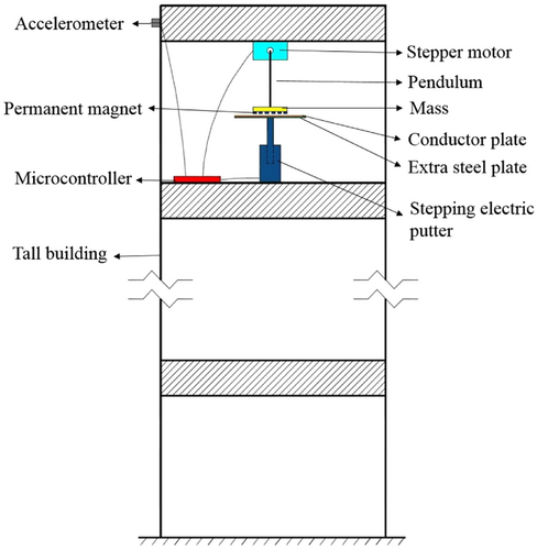Details are in the caption following the image Details are in the caption following the image