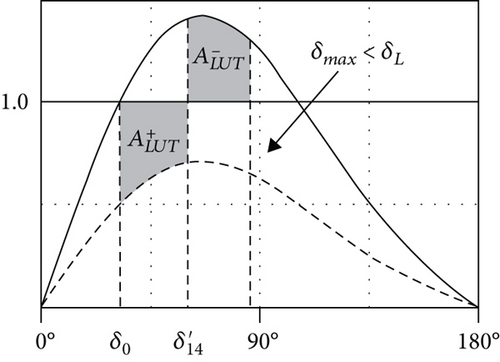 Details are in the caption following the image