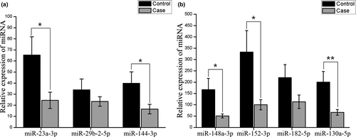 Details are in the caption following the image Details are in the caption following the image