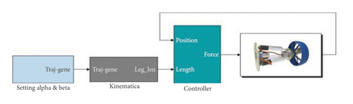 Details are in the caption following the image Details are in the caption following the image