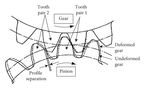 Details are in the caption following the image Details are in the caption following the image