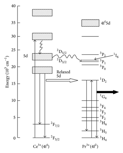 Details are in the caption following the image