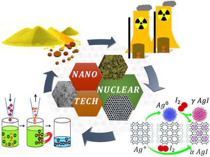 Advanced Nanomaterials for Nuclear Energy and Nanotechnology