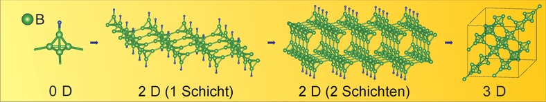 From Two- to Three-Dimensional Structures of a Supertetrahedral Boran Using Density Functional Calculations