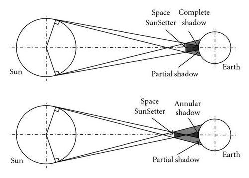 Details are in the caption following the image