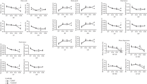 Details are in the caption following the image Details are in the caption following the image