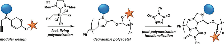 Modular Approach to Degradable Acetal Polymers Using Cascade Enyne Metathesis Polymerization