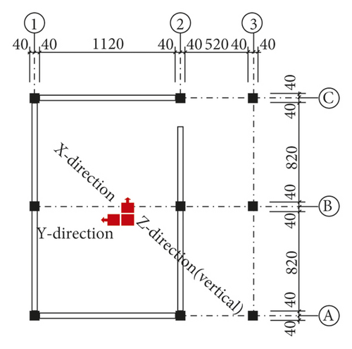 Details are in the caption following the image Details are in the caption following the image