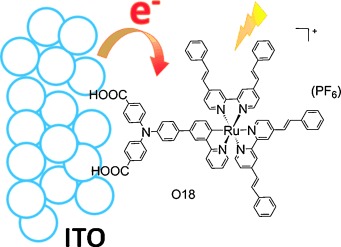 Dye-Controlled Interfacial Electron Transfer for High-Current Indium Tin Oxide Photocathodes