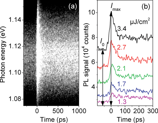 Stimulated emission from PbS-quantum dots in glass matrix
