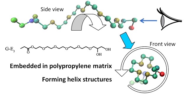 All-Atom Molecular Dynamics Simulation of Structure and Diffusion of Hydrophilic Antistatic Agents in Polypropylene