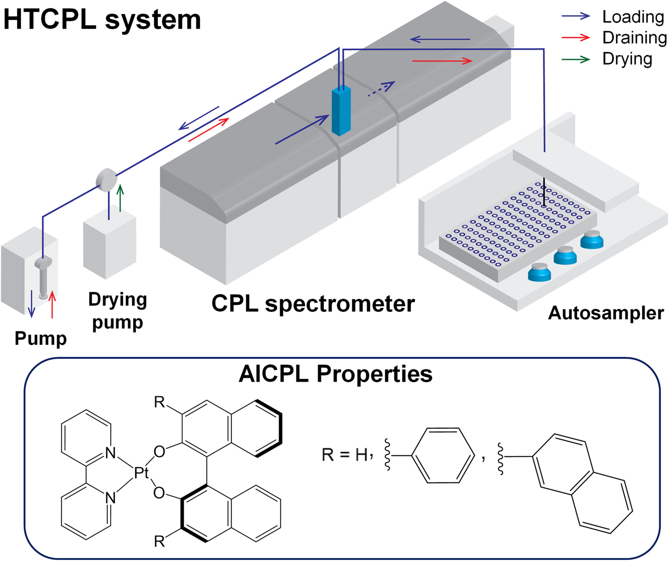 Automated Evaluation Method for Aggregation-Induced Circularly Polarized Luminescence of Platinum(II) Complexes With 1,1′-Bi-2-naphthol Derivatives as Ligands Issue 7, 2025