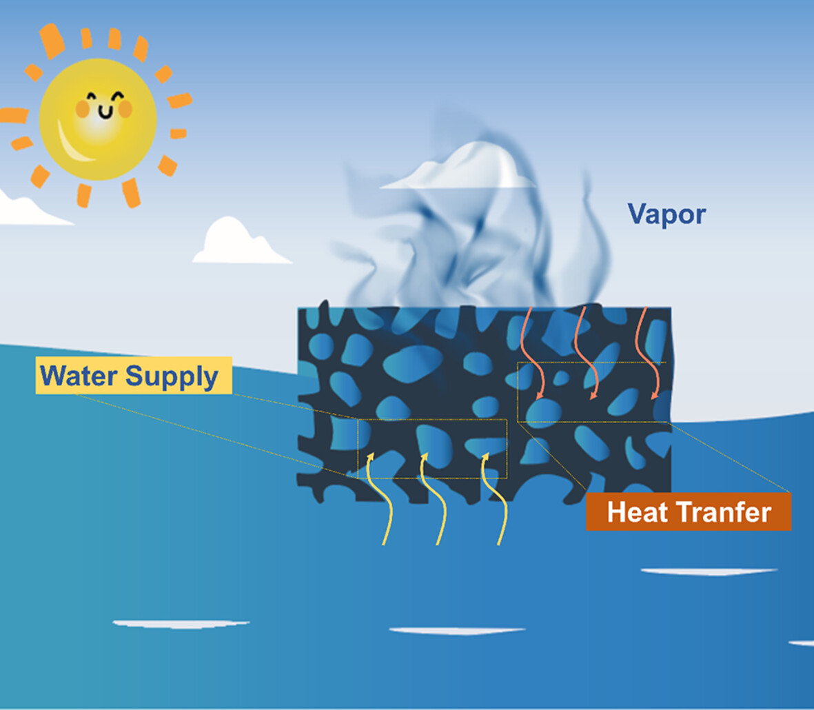 Hydrophilic Photothermal Polydopamine/Polyurethane Foam for Efficient Solar-Driven Water Evaporation