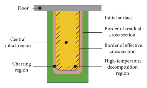 Details are in the caption following the image Details are in the caption following the image