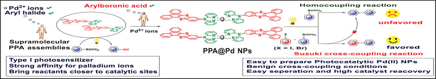 Phenazine-based supramolecular photosensitizing assemblies: A “smart” selectivity control on catalytic activity of Pd(II) nanoparticles