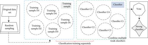 Details are in the caption following the image Details are in the caption following the image