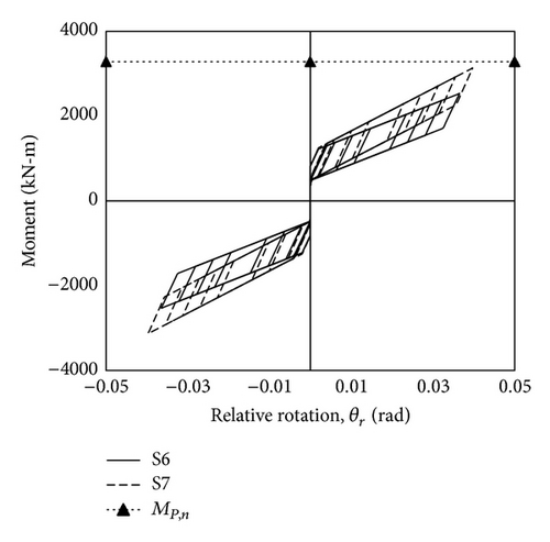Details are in the caption following the image