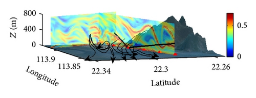 Details are in the caption following the image Details are in the caption following the image