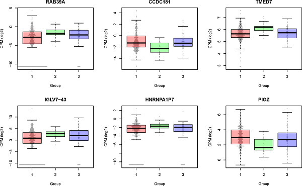 Chromatin-regulatory genes served as potential therapeutic targets for patients with urothelial bladder carcinoma