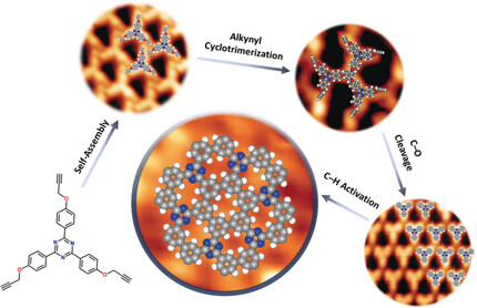 Graphene-Like Covalent Organic Framework with a Wide Band Gap Synthesized On Surface via Stepwise Reactions