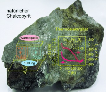 Thermoelectricity Generation and Electron–Magnon Scattering in a Natural Chalcopyrite Mineral from a Deep-Sea Hydrothermal Vent