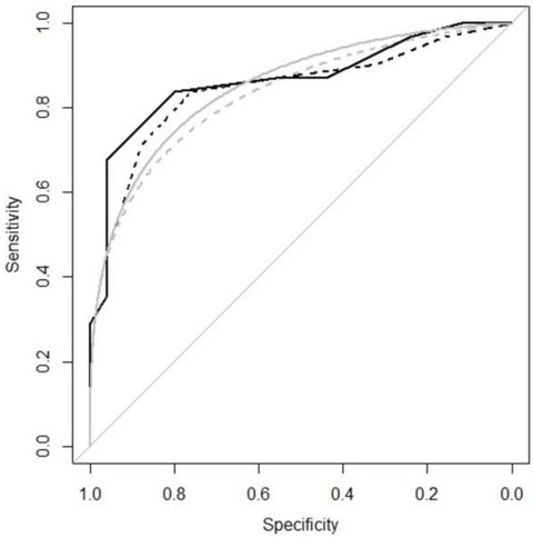 Determination of MoCA Cutoff Score in Patients with Alcohol Use Disorders