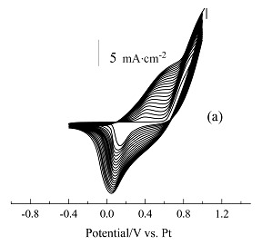 Electrosynthesis and Characterization of Poly(N-(9-fluorenylmethoxycarbony)-glycine)