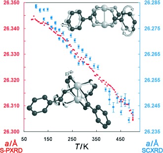 Negative Thermal Expansion in the Metal–Organic Framework Material Cu3(1,3,5-benzenetricarboxylate)2