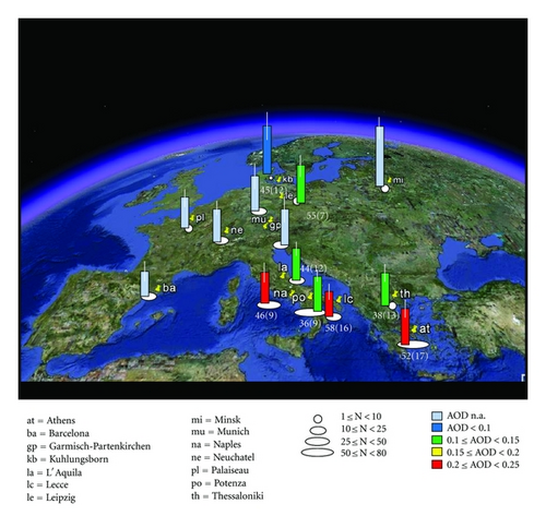 Details are in the caption following the image Details are in the caption following the image