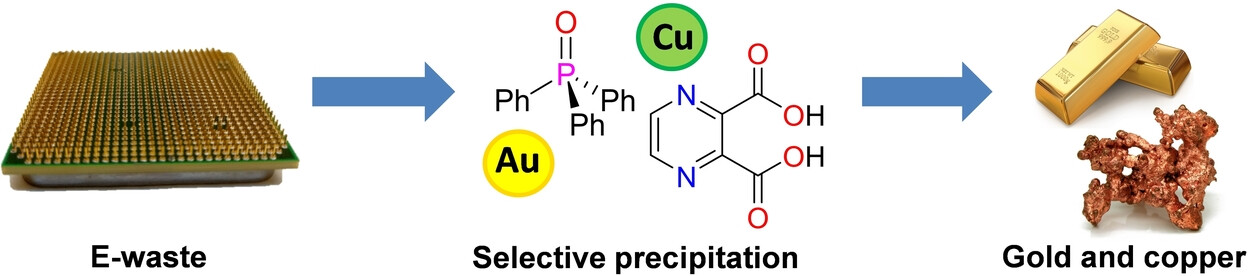 Efficient Recycling of Gold and Copper from Electronic Waste by Selective Precipitation