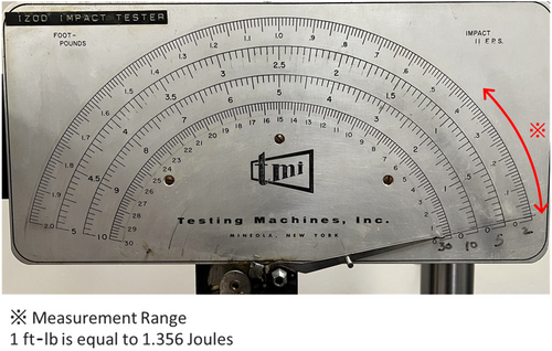 Details are in the caption following the image Details are in the caption following the image