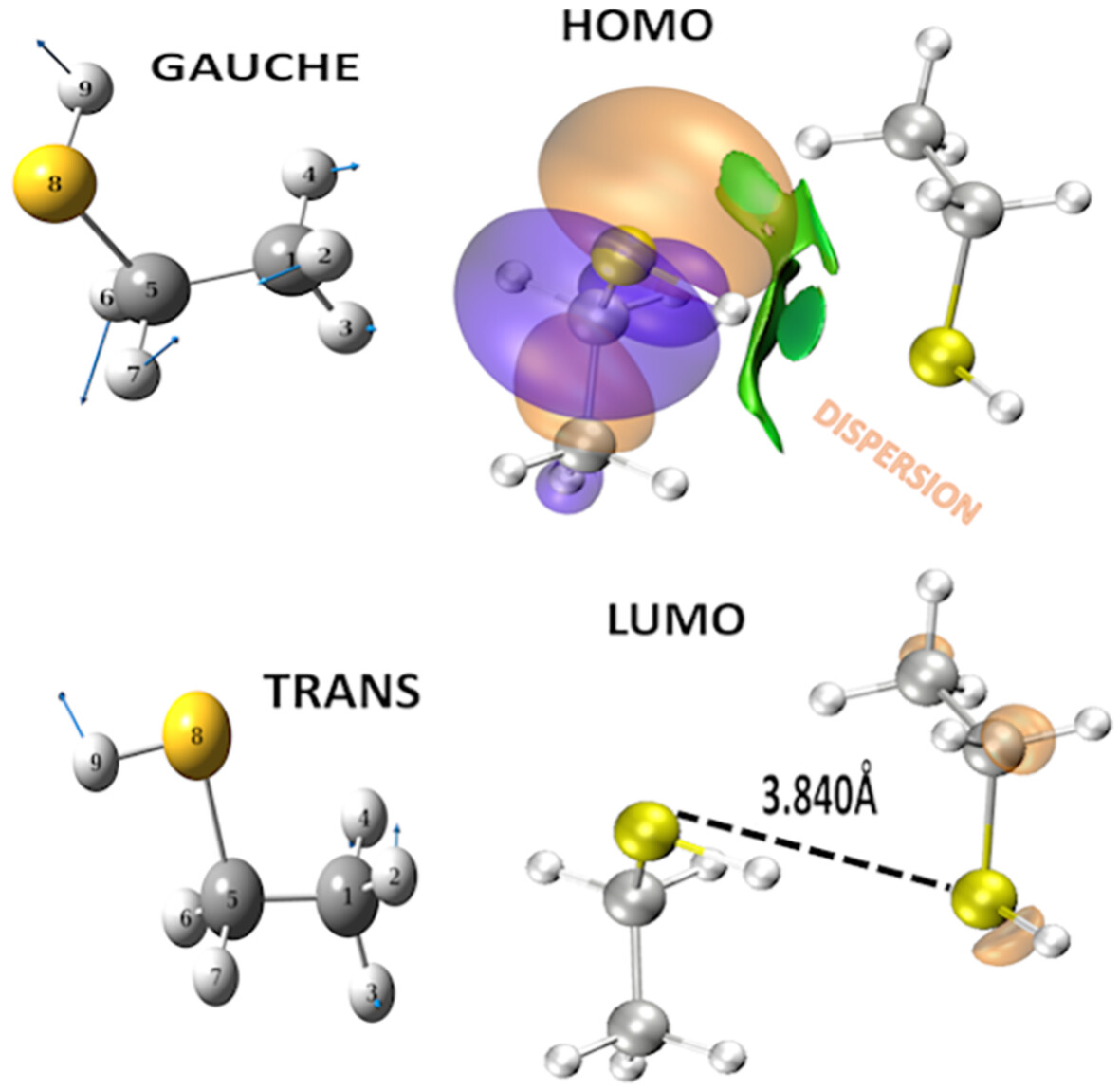 Infrared Spectroscopy of Ethanethiol Monomers and Dimers at MP2 Level: Characterizing the Dimer Formation and Hydrogen Bond