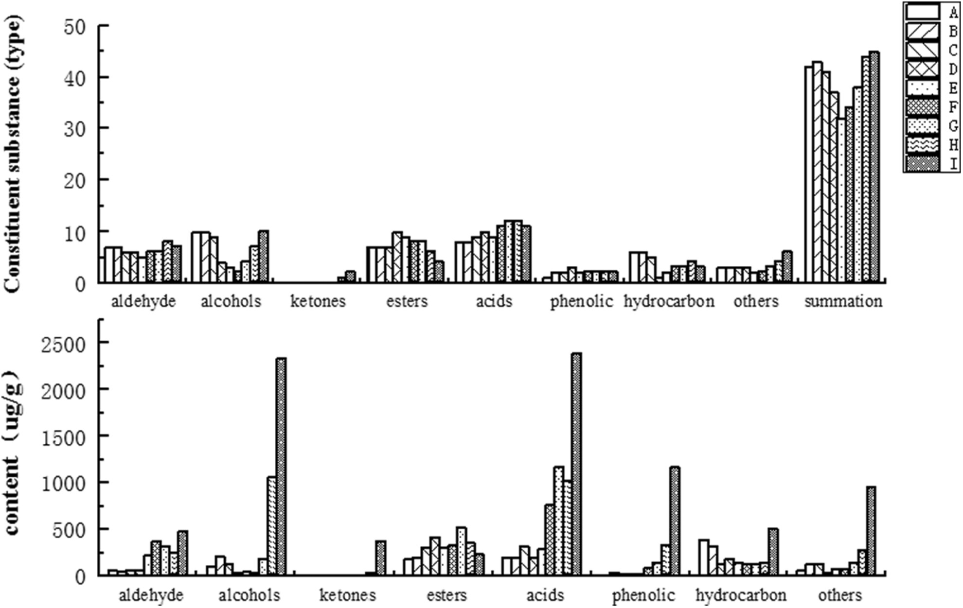 Changes in flavor substances during the processing of boneless cold-eating rabbit meat