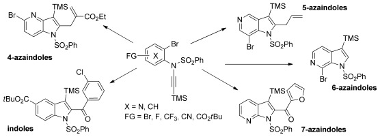 Preparation of Functionalized Indoles and Azaindoles by the Intramolecular Copper-Mediated Carbomagnesiation of Ynamides