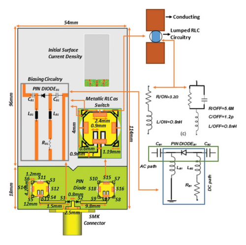 Details are in the caption following the image Details are in the caption following the image