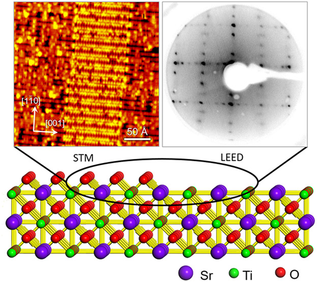 Surface Reconstructions of SrTiO3(110) Calibrated with STM and LEED
