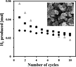 Sorbent-Enhanced Steam Methane Reforming Reaction Studied over a Ca-Based CO2 Sorbent and Ni Catalyst