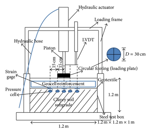 Details are in the caption following the image Details are in the caption following the image