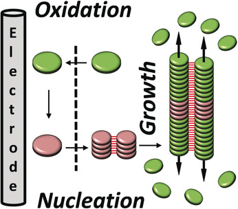 Supramolecular Electropolymerization