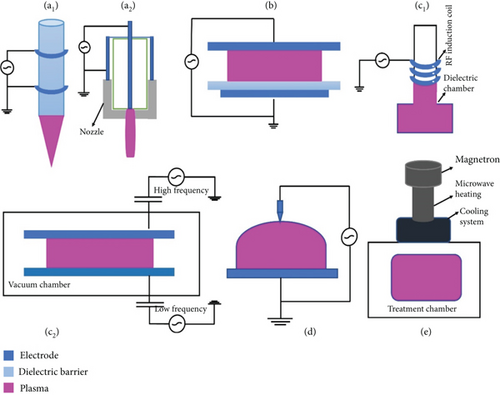 Details are in the caption following the image Details are in the caption following the image