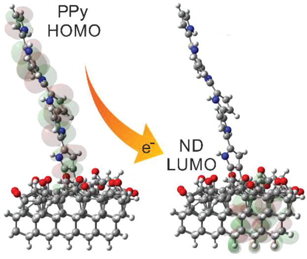 Structural and Electronic Properties of Oxidized and Amorphous Nanodiamond Surfaces with Covalently Grafted Polypyrrole