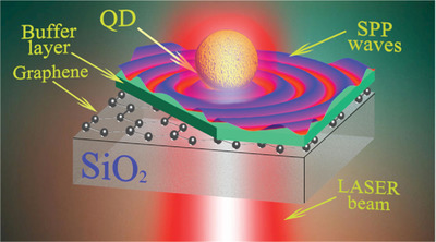 Hybrid Schemes for Excitation of Collective Resonances with Surface Plasmon Polaritons in Arrays of Quantum Dots in the Proximity of Graphene