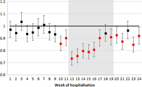 Impact of the COVID-19 pandemic and a national lockdown on hospitalizations for stroke and related 30-day mortality in France: A nationwide observational study