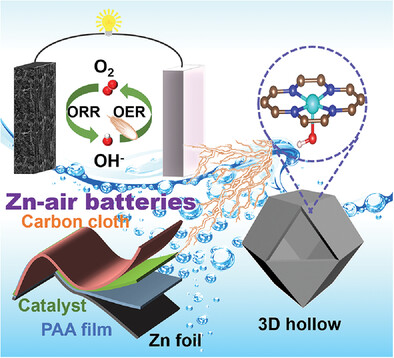 3D Hollow Hierarchical Porous Carbon with Fe-N4-OH Single-Atom Sites for High-Performance Zn-Air Batteries