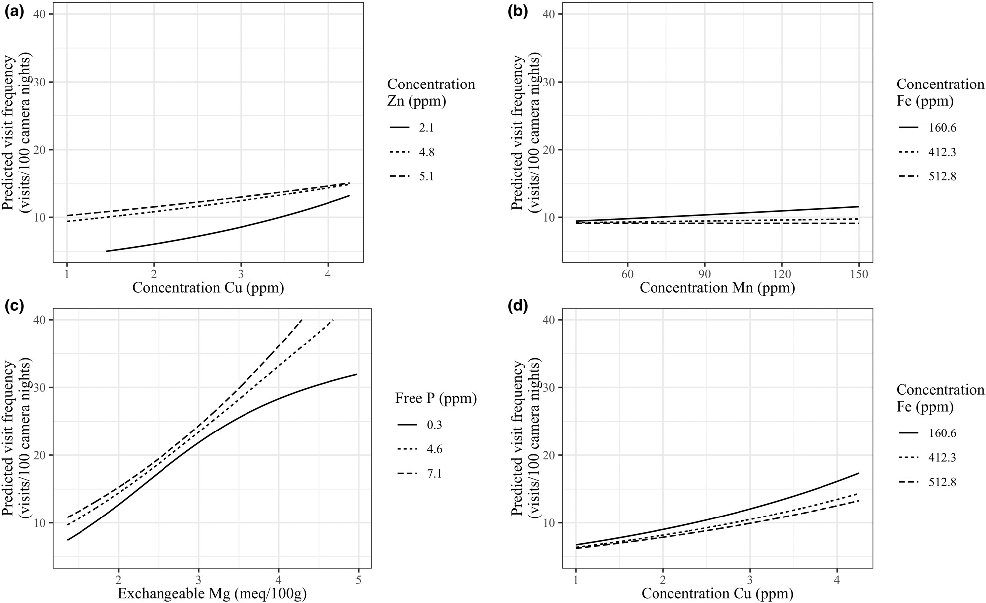 Drivers of geophagy by red brocket deer (Mazama americana) at Amazonian interior forest mineral licks