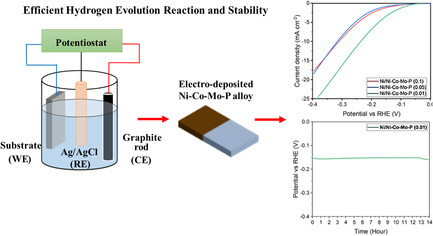 Substrate and Step Rate Dependence Electrodeposition of Nickel–Cobalt–Molybdenum–Phosphorous Alloy for Efficient Hydrogen Evolution Reaction