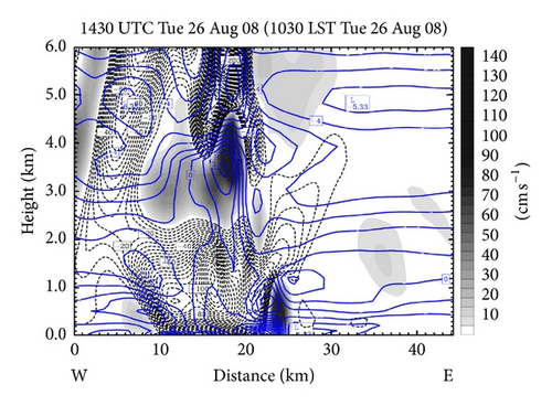 Details are in the caption following the image Details are in the caption following the image