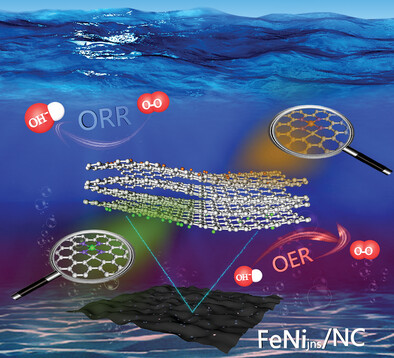 Atomically Dispersed Fe/N4 and Ni/N4 Sites on Separate-Sides of Porous Carbon Nanosheets with Janus Structure for Selective Oxygen Electrocatalysis