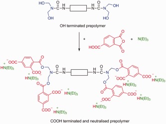 Synthesis and characterization of polyurethane ionomers with trimellitic anhydride and dimethylol propionic acid for waterborne self-emulsifying dispersions